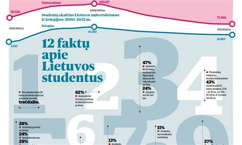 infografika apie MMS veikimą