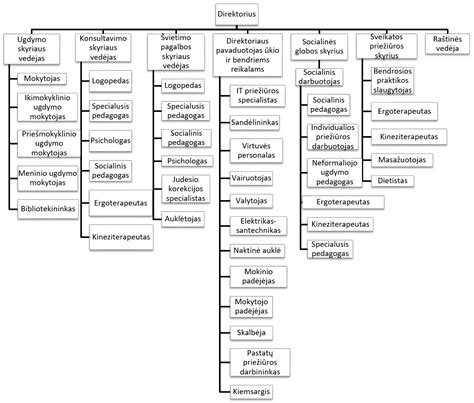 žaidimų ir ugdymo kontekstų schema