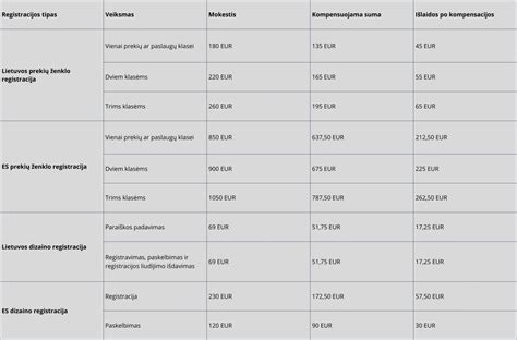 kelione islaidos kompensavimas rezimas vizualiai paaiskinimas