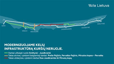 Keliautojų kelio dalys Kuršių nerijoje infografika