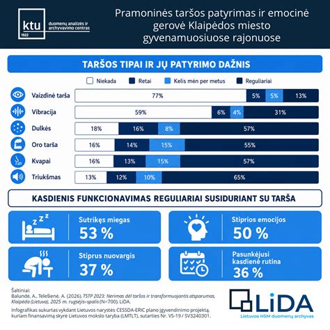 Bagazo patikimumas ir ženklinimas (infografika)