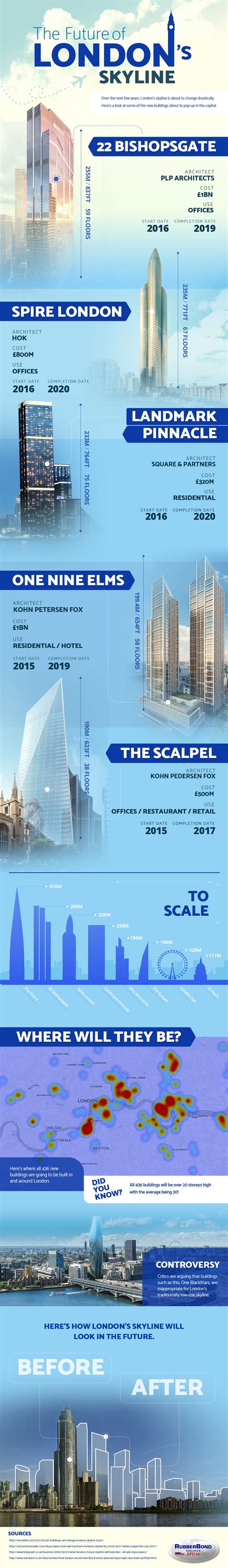 ltimes london skyline infographic