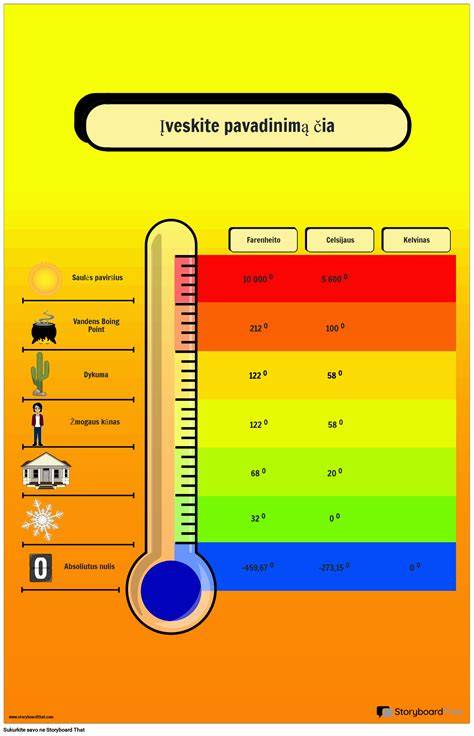 valiutų konvertavimo informacinė diagrama