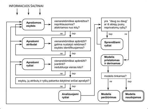 Slapukų naudojimo schema ir duomenų srauto vizualizacija