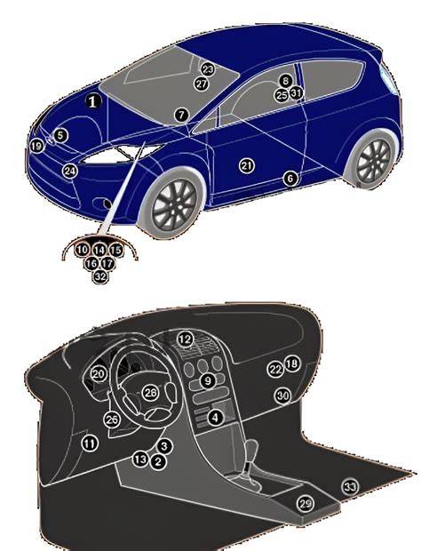 vaizdas: ford fiesta techniniai duomenys schema