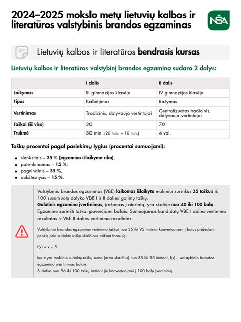 lietuviu kalbos vartojimas bendruomene
