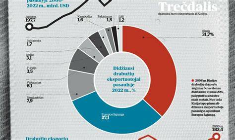 didžiausi viešbučių tinklai Lietuvoje infografika