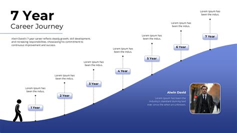infographics representing Jessica Gomes career milestones