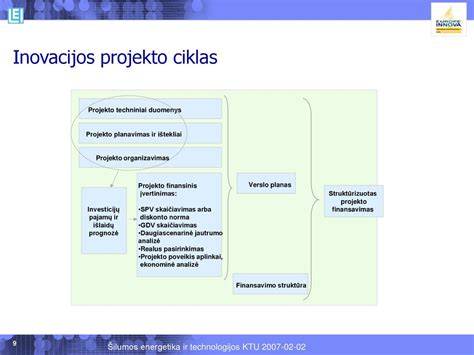 investicijų struktūra ir finansavimas