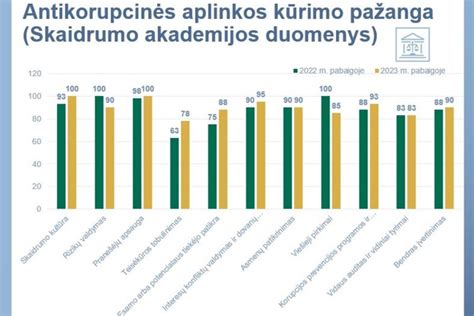 Kauno marios ir apylinkės infografika