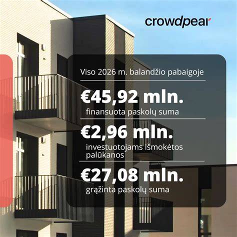 Crowdpear veiklos apžvalga