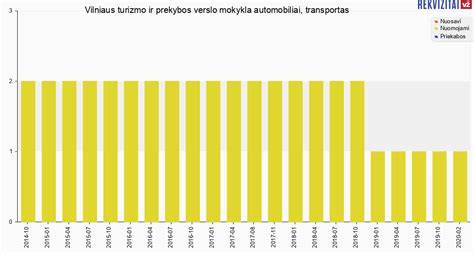 Vilniaus turizmo ir prekybos verslo mokyklos žemėlapio vieta