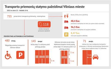 Infografika apie skrydžių laiko intervalus Vilnius-Tirana