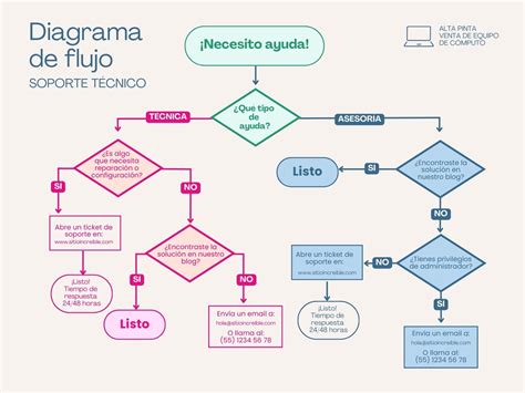 kryptis-saugojimo-sistemos-diagrama