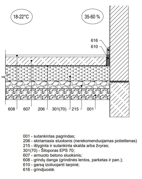 statybinės grindų betonavimo proceso schema