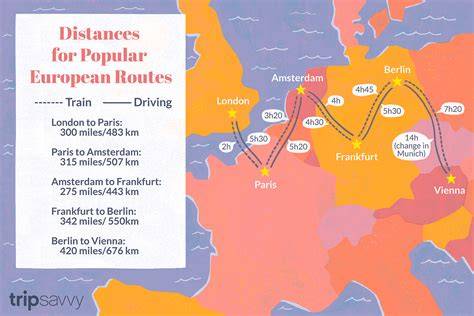 City map and regional distances infographic