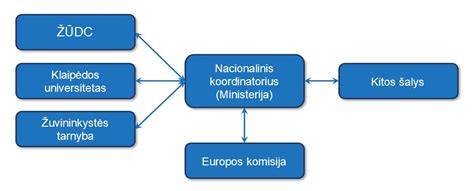 Duomenų kokybės užtikrinimo schema