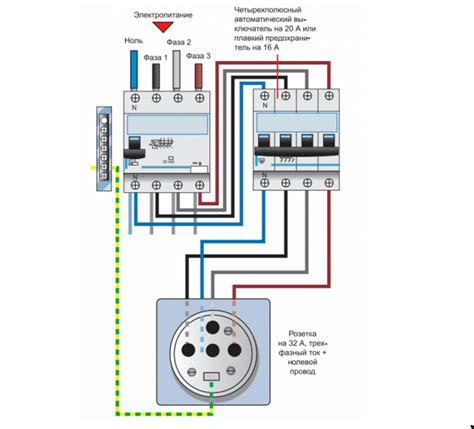 Nordplus+ NORTEAS tinklo augimo schema
