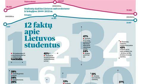infografika apie Lietuvos pučiamųjų čempionatų istoriją Palangoje