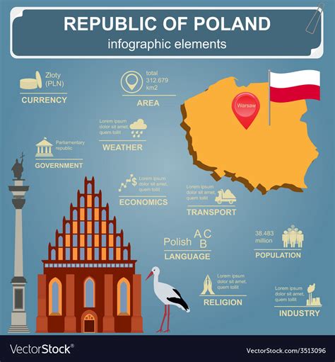 gastronomy in coastal Poland infographics