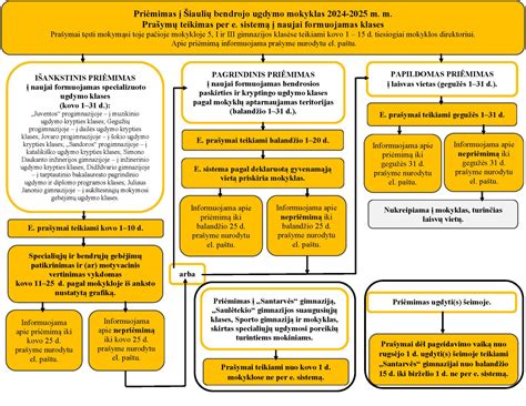 vizualiai iliustruojanti schema apie ugdymo metodikas