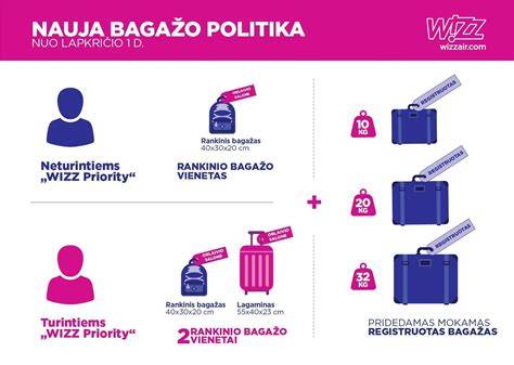 bagažo politika kūdikiams