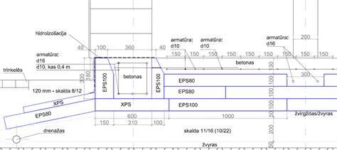 plokštuminio pamato konstrukcija schema