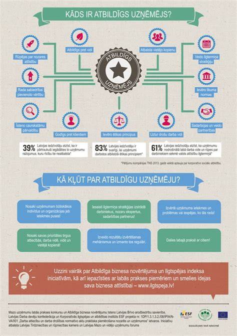 infografika: Kaunas-Londonas - atstumas ir trukmė
