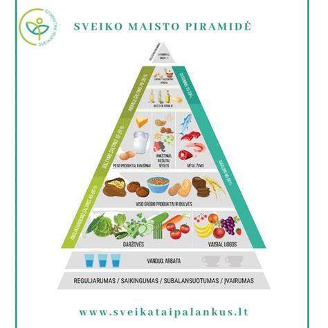 maisto pasirinkimas ir restoranai