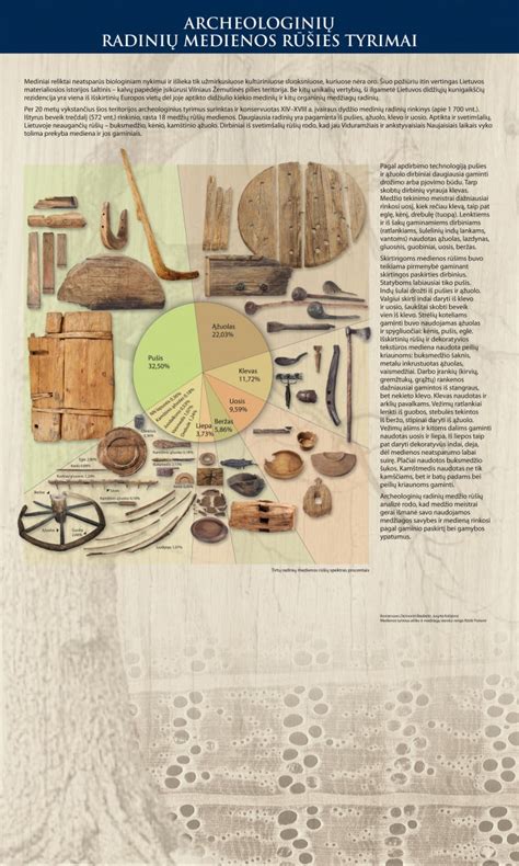 Valdovų rūmų archeologiniai radiniai