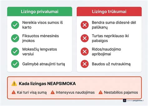 Lizingas ir mokėjimo sąlygos plakatai