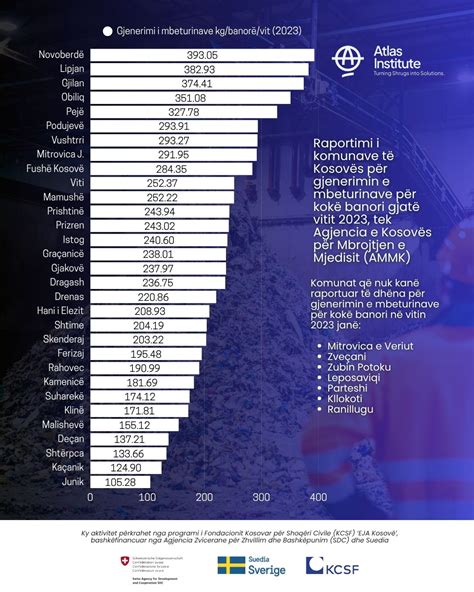 Kopenhaga,Oslas,Amsterdamas keliautojams infografika