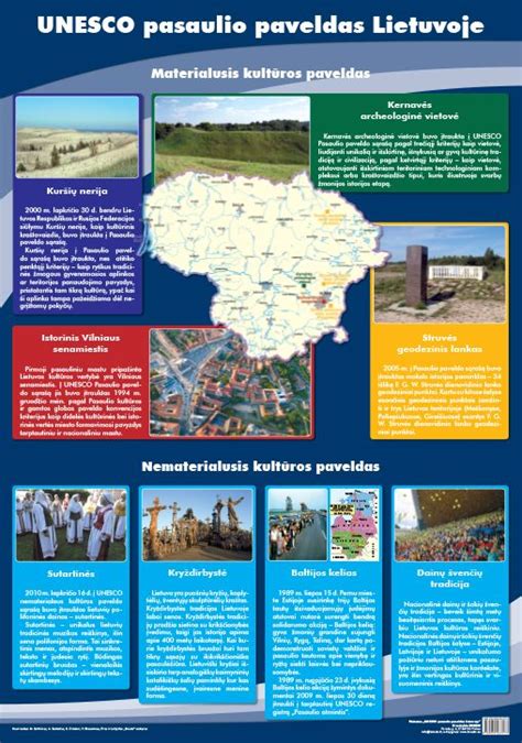 UNESCO paveldas Lietuvoje vizualizacija