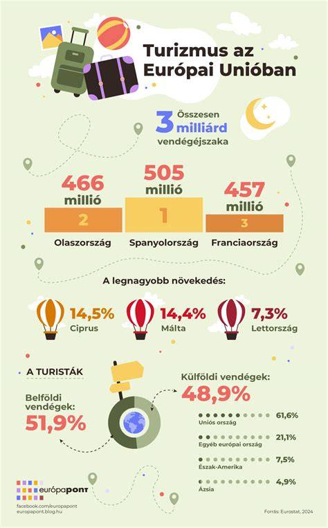 jaunimo kelionės infografika (europa)