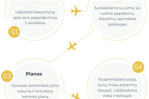 konferencijų planavimas ir dienos planai