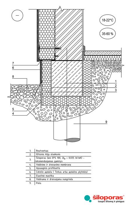 pamatai vizualiai schema