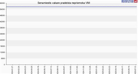 Atėnų senamiestis Plaka vakare