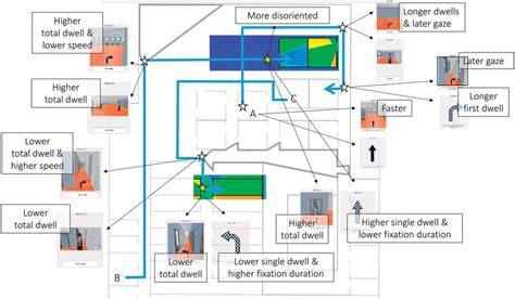 schematic of IST capacity and routes