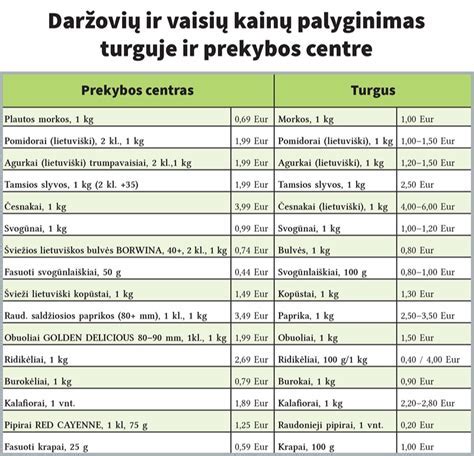 Varšuvos kulinarijos pasirinkimo gidas