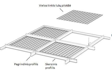 inkų lagamino vidinės konstrukcijos schema