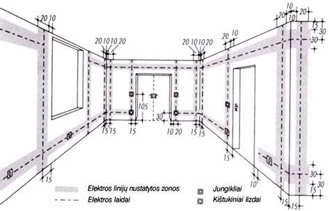 pripildyto lagamino vidaus išdėstymas