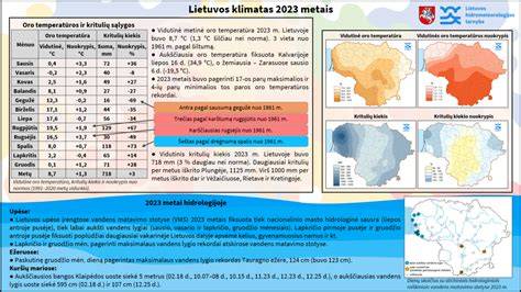 tailando imbierinis ir klimatas infografika