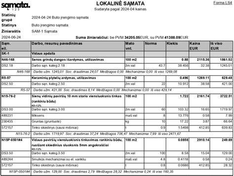 sąmatos planavimo etapai