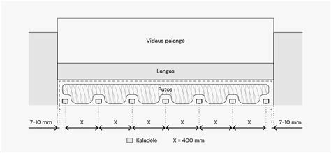 palangės daržininkystės schema