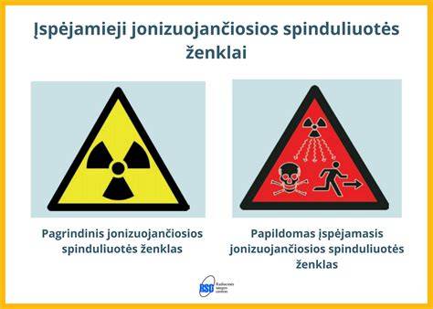 Radiacinės saugos priemonės aviacijoje