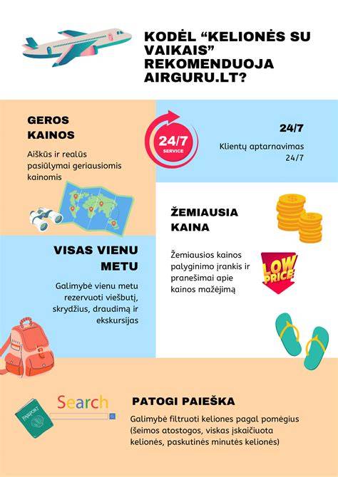 tarpiniai kelionės planavimo planai