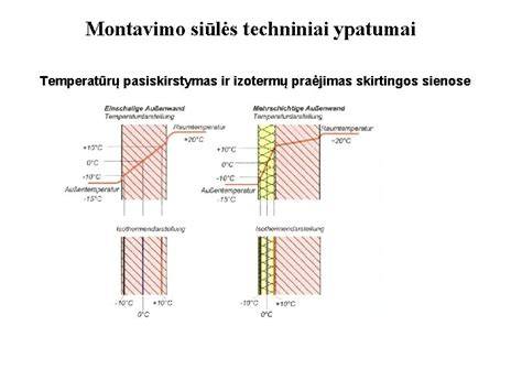 montavimo siūlės skerspjūvis