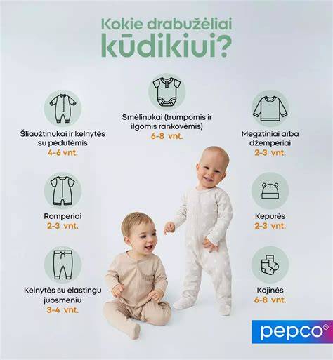 Pepco Palanga vaikiški drabužiai ir namų dekoras infografika