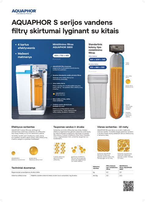 vandens filtrai turizmui infografika