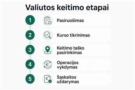 pinigų keitimo patarimai (infografika)